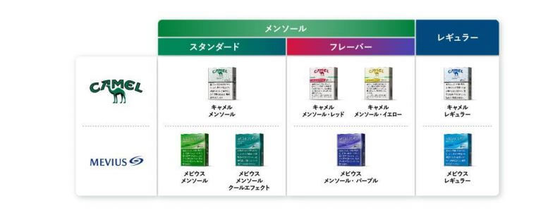 Ploomsのたばこスティック一覧